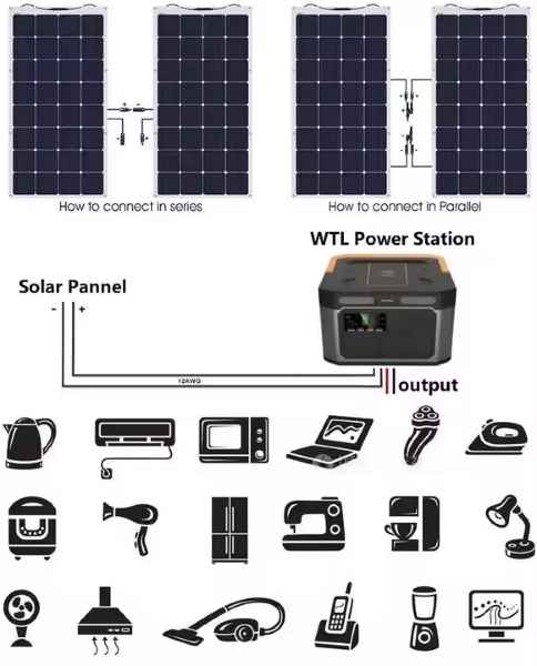 WTL Solar Generators 300W 500W 1000W 1500W 2000W 3000W 5000W 10000W UPS Outdoor Battery Portable Power Station With Solar Panels